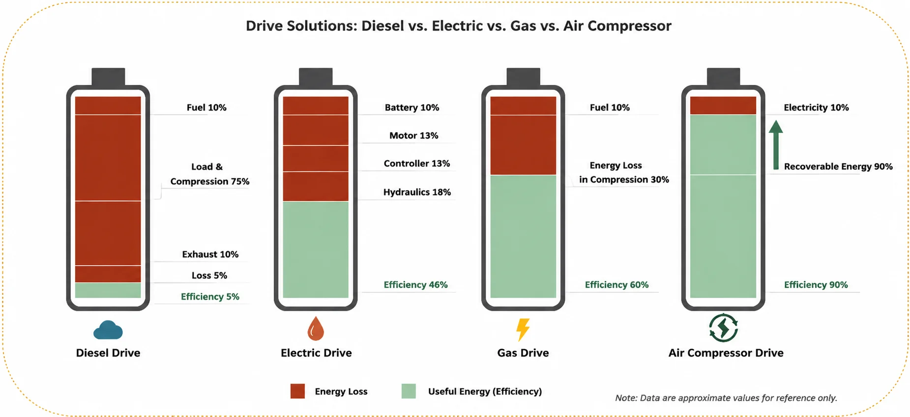 Electric system energy saving concept